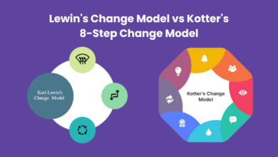 Lewin's Change Model