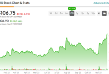 roku stock price