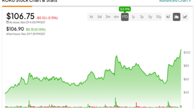 roku stock price